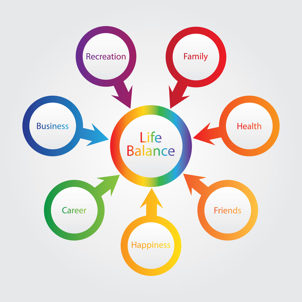 Important ways to optimize your life during COVID-19